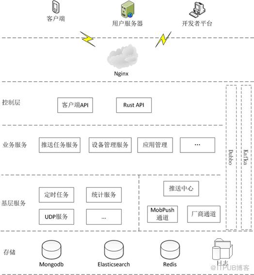 图片描述