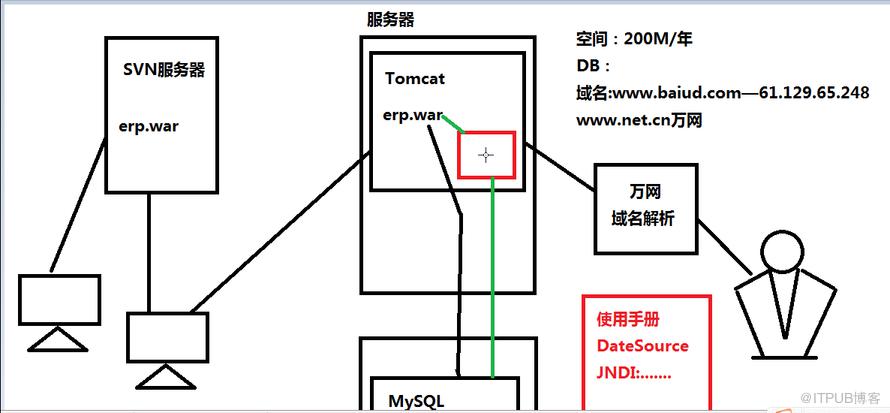 图片描述