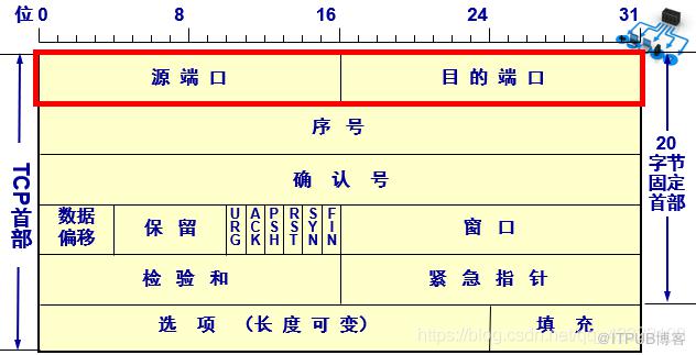 图片描述
