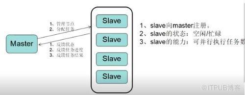 图片描述