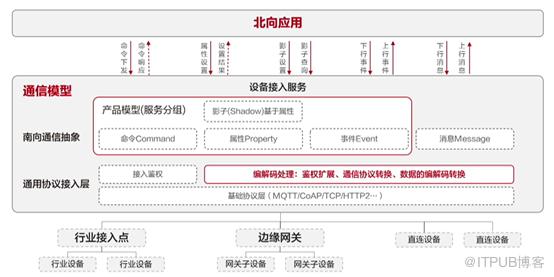 https://bbs-img.huaweicloud.com/blogs/img/1622520439944047888.png
