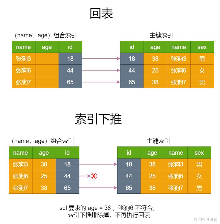 图片描述