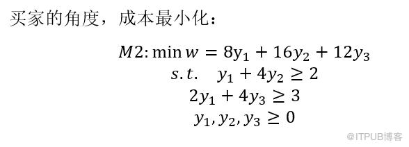 解析對偶理論與對偶單純性法