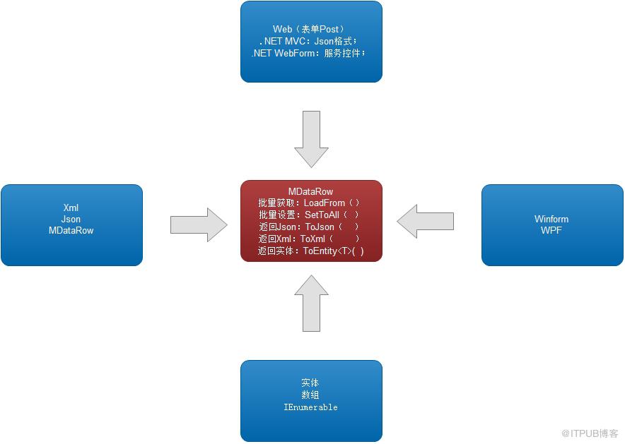 图片描述