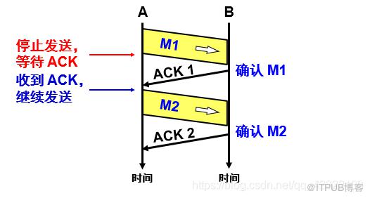 图片描述