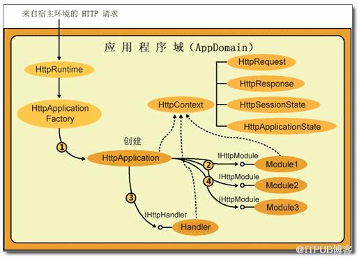 图片描述