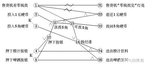 图片描述