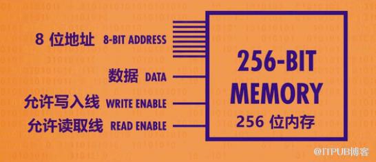 图片描述