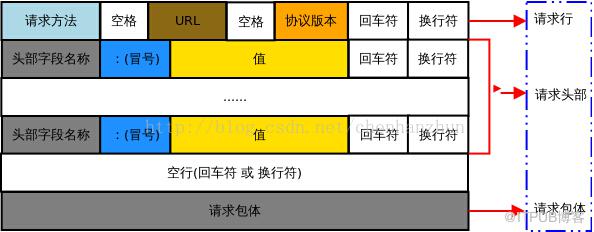 图片描述