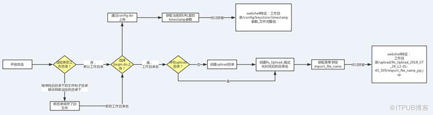 图片描述