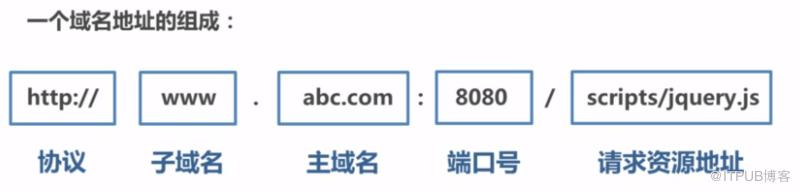 图片描述