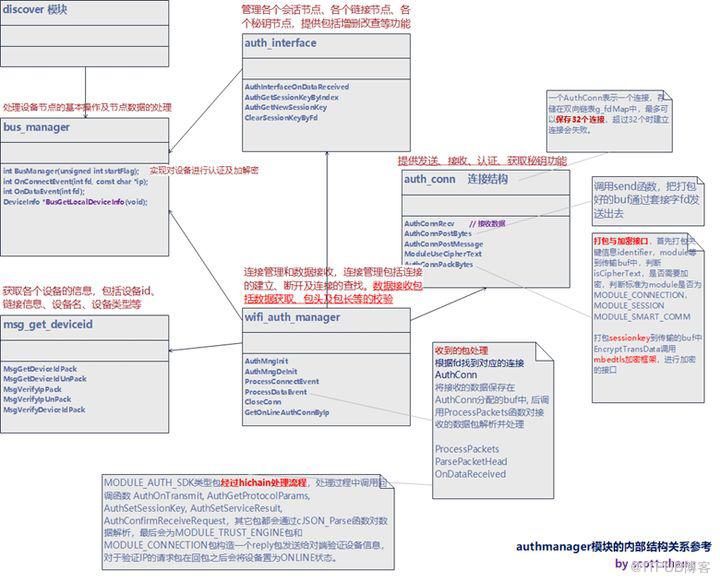 深度解讀裝置的“萬能語言”鴻蒙系統的分散式軟匯流排能力