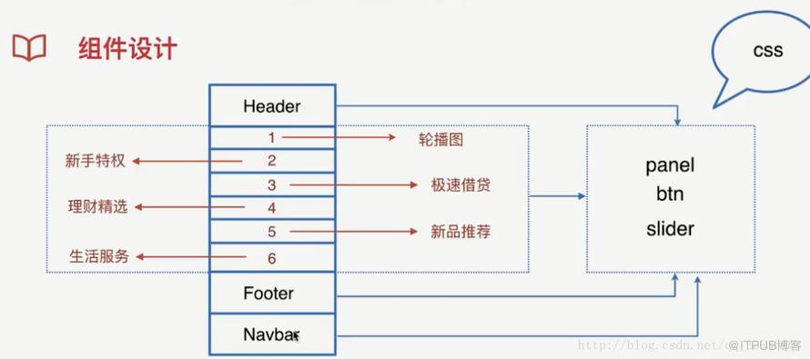 图片描述