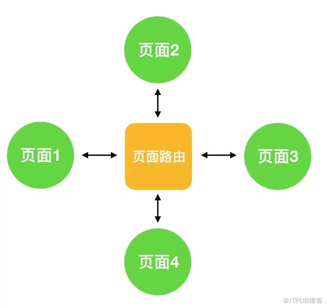 图片描述