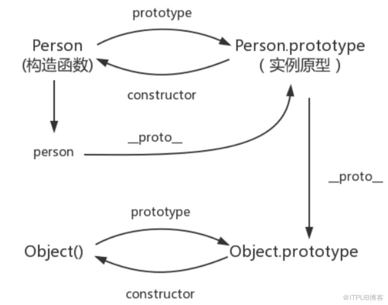 圖片描述