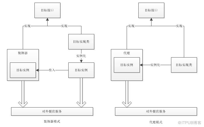 圖片描述