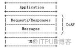 深度解讀裝置的“萬能語言”鴻蒙系統的分散式軟匯流排能力