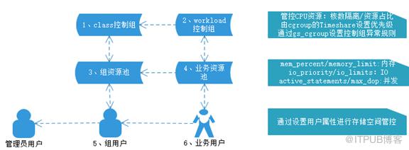 https://bbs-img.huaweicloud.com/blogs/img/1617935672492092706.png