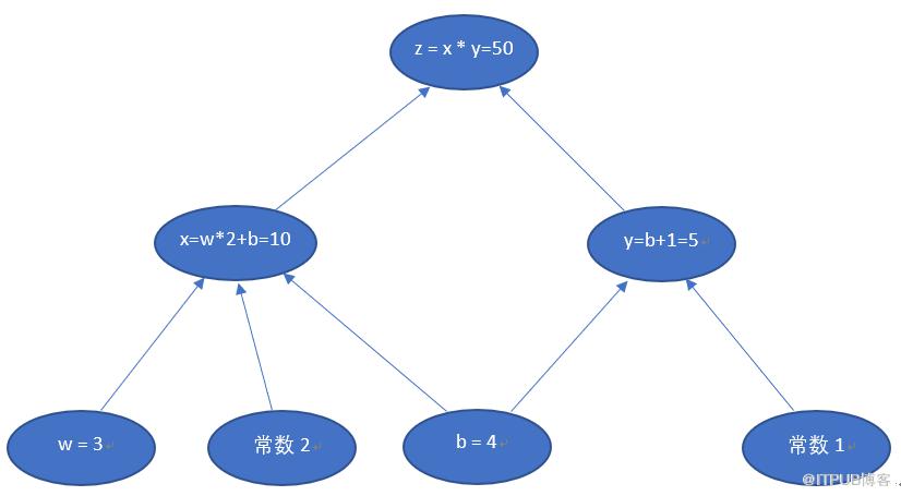 图片描述