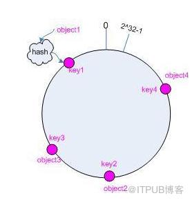 图片描述