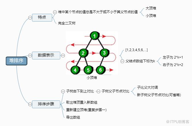 图片描述
