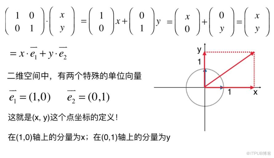 圖片描述