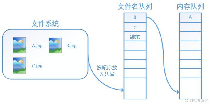图片描述