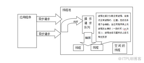 图片描述