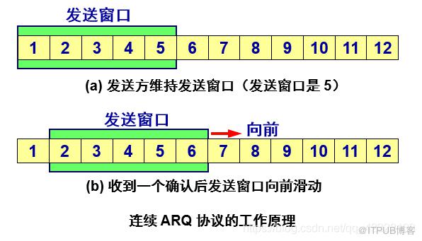 图片描述