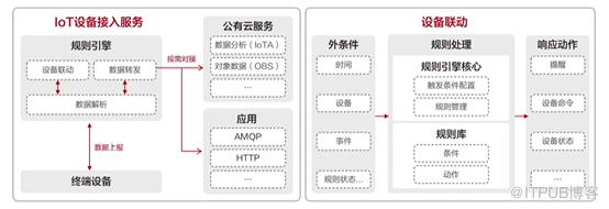 https://bbs-img.huaweicloud.com/blogs/img/1622520470161087741.png