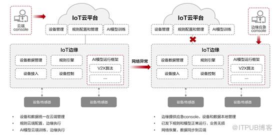 https://bbs-img.huaweicloud.com/blogs/img/1622520483577058951.png