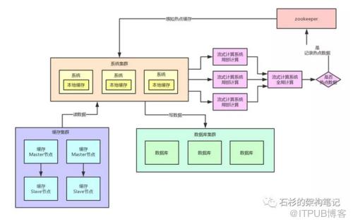 图片描述