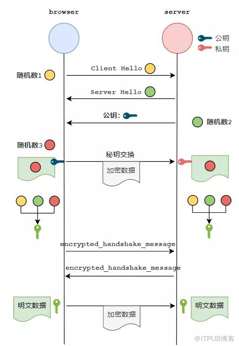 图片描述
