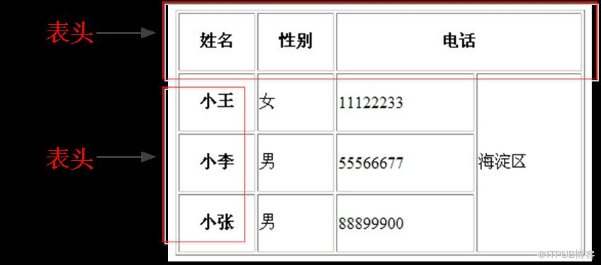图片描述