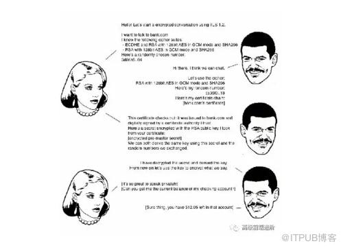 图片描述