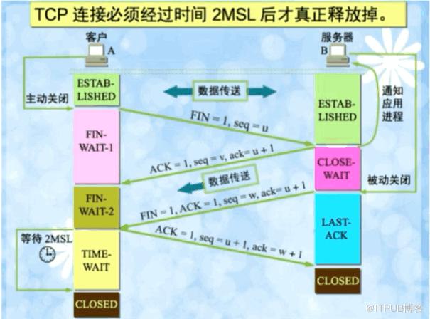 图片描述