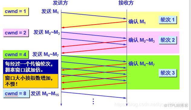 图片描述