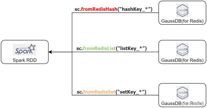 華為雲PB級資料庫GaussDB(for Redis)揭秘第13期：如何搞定推薦系統儲存難題