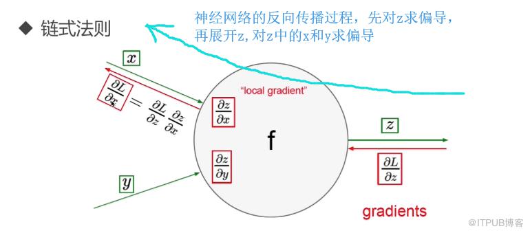 图片描述