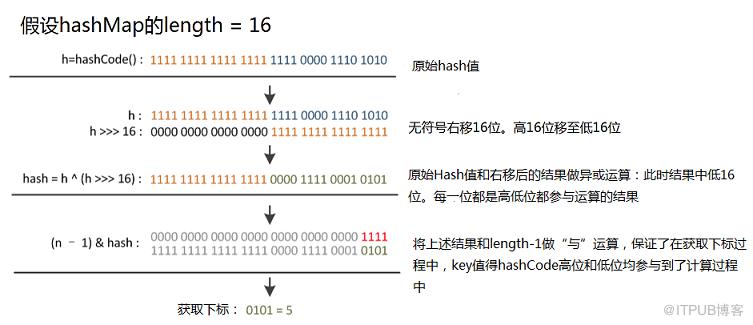 图片描述