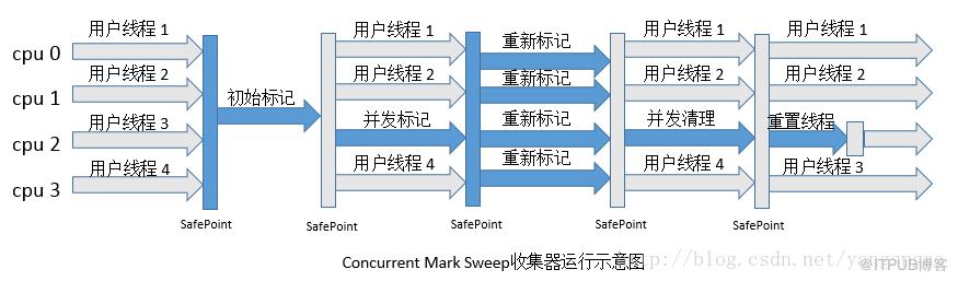 圖片描述