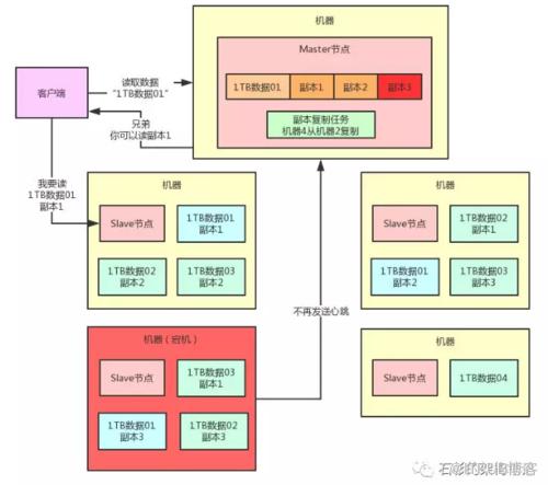 图片描述