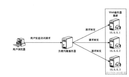 圖片描述