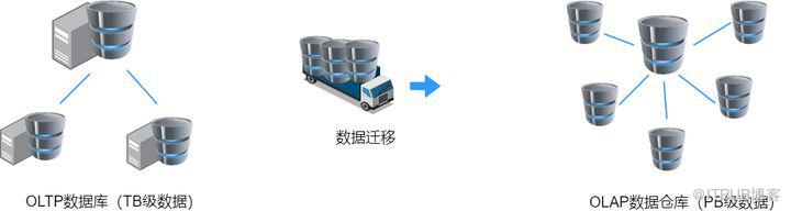 華為雲資料庫核心專家為您揭秘：GaussDB(for MySQL)並行查詢有多快？