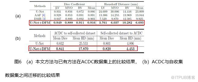 華為雲的研究成果又雙叒叕被MICCAI收錄了！