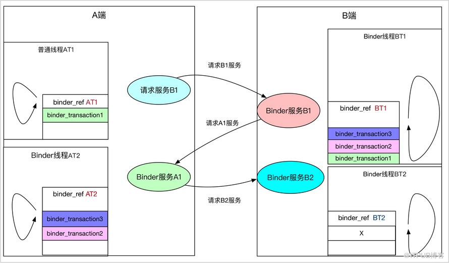 图片描述