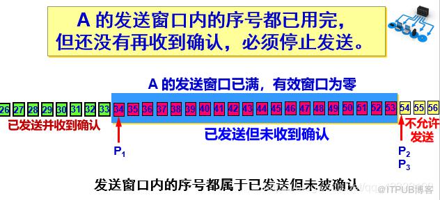 图片描述