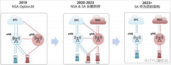 1ms的時延，10Gbps速率…5G通訊技術解讀