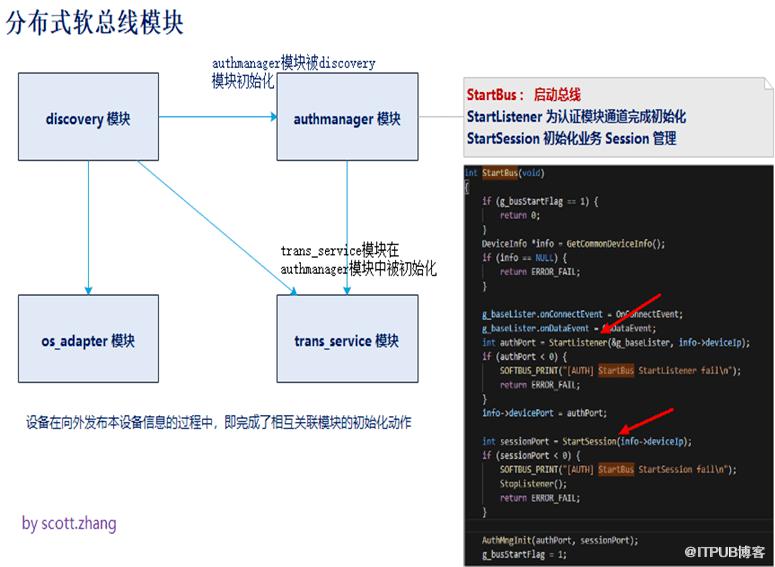 深度解讀裝置的“萬能語言”鴻蒙系統的分散式軟匯流排能力