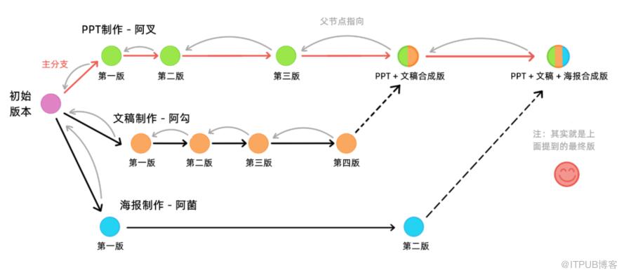 图片描述